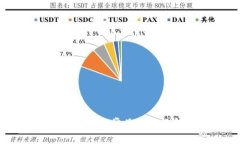 USDT冷钱包查询常见问题及