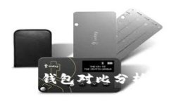 imToken钱包与库神钱包对比